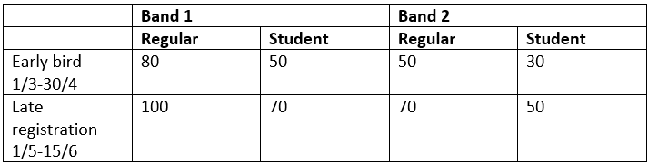 fees for registration